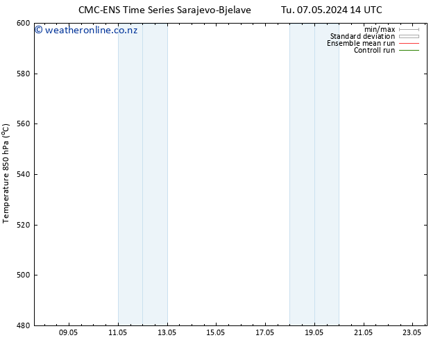 Height 500 hPa CMC TS Fr 17.05.2024 20 UTC