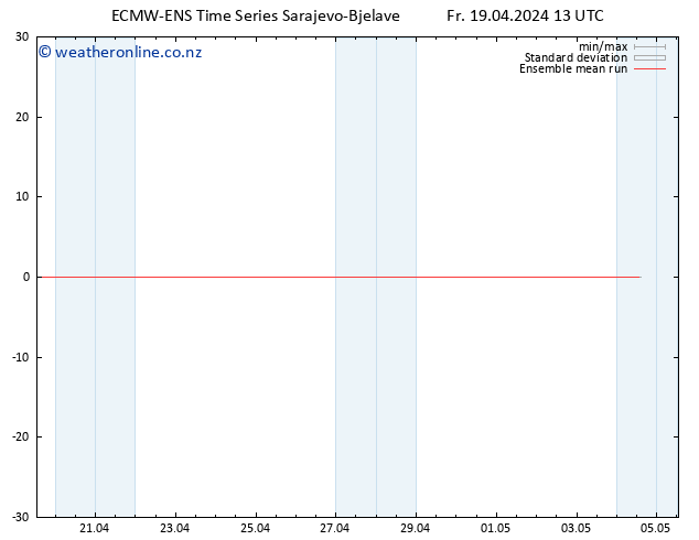 Temp. 850 hPa ECMWFTS Sa 20.04.2024 13 UTC