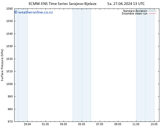 Surface pressure ECMWFTS Su 28.04.2024 13 UTC