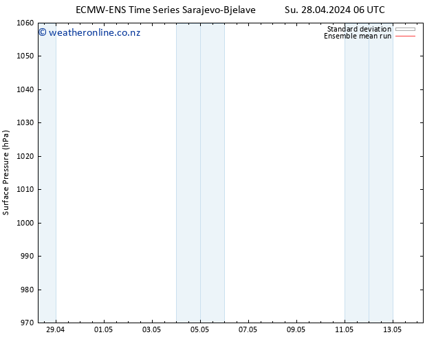 Surface pressure ECMWFTS Tu 30.04.2024 06 UTC