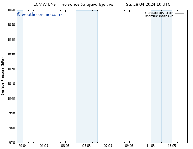 Surface pressure ECMWFTS Su 05.05.2024 10 UTC