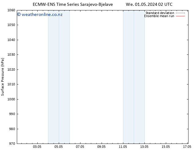 Surface pressure ECMWFTS Sa 11.05.2024 02 UTC