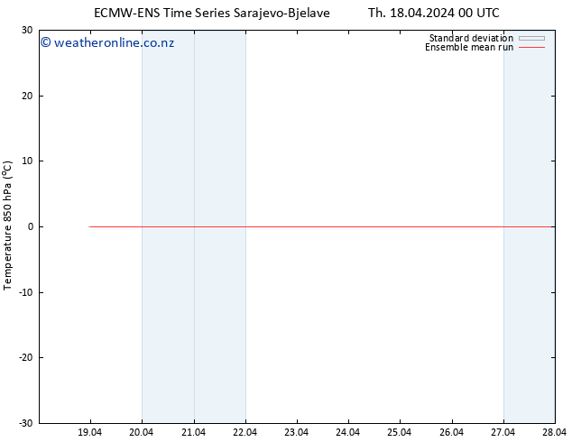 Temp. 850 hPa ECMWFTS Fr 19.04.2024 00 UTC