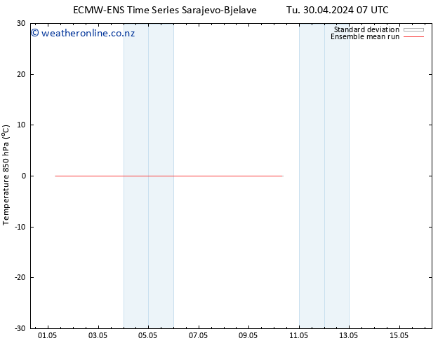 Temp. 850 hPa ECMWFTS We 01.05.2024 07 UTC