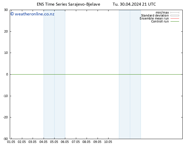 Height 500 hPa GEFS TS Tu 30.04.2024 21 UTC