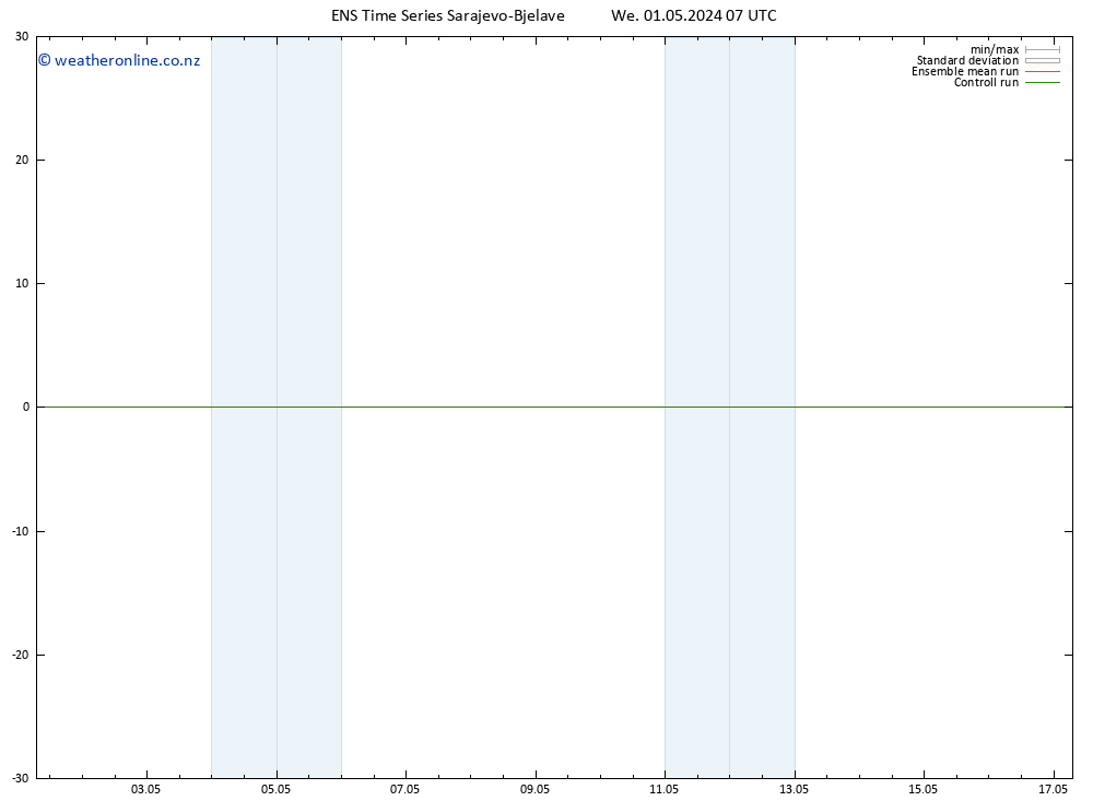 Height 500 hPa GEFS TS We 01.05.2024 13 UTC