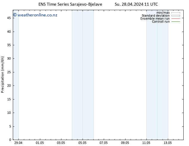 Precipitation GEFS TS Su 28.04.2024 17 UTC