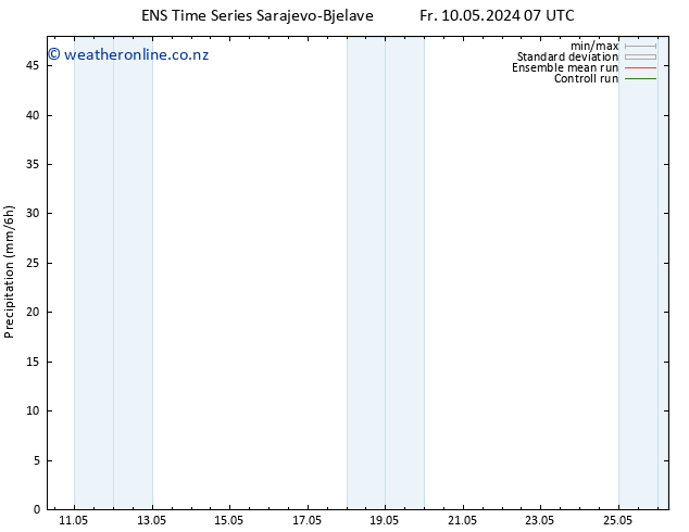 Precipitation GEFS TS Sa 18.05.2024 19 UTC