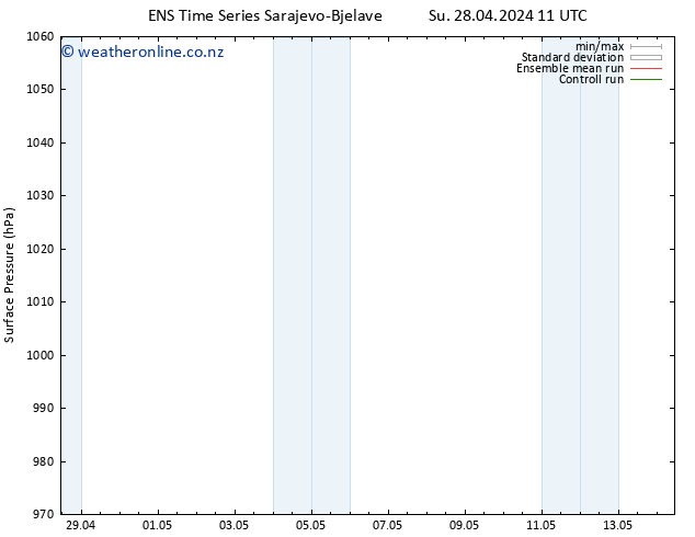 Surface pressure GEFS TS Su 28.04.2024 11 UTC