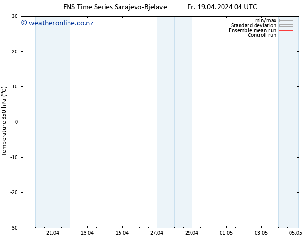 Temp. 850 hPa GEFS TS Fr 19.04.2024 10 UTC