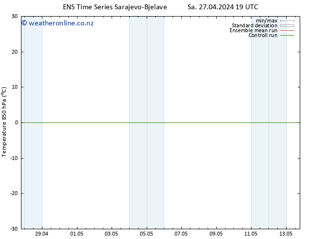 Temp. 850 hPa GEFS TS Mo 13.05.2024 19 UTC