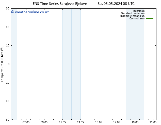 Temp. 850 hPa GEFS TS Th 09.05.2024 02 UTC