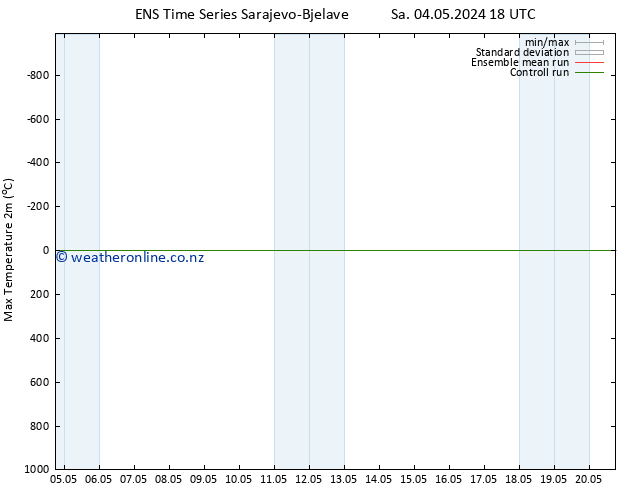 Temperature High (2m) GEFS TS Sa 04.05.2024 18 UTC