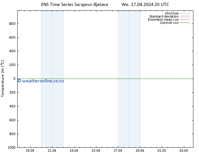 Temperature (2m) GEFS TS Th 18.04.2024 02 UTC