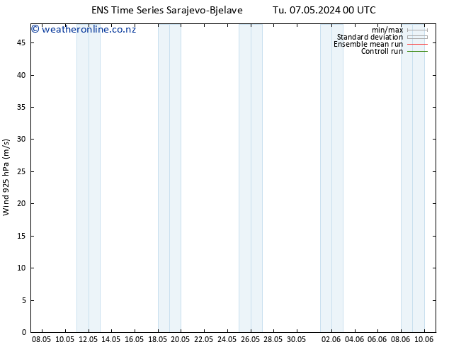 Wind 925 hPa GEFS TS Mo 13.05.2024 00 UTC