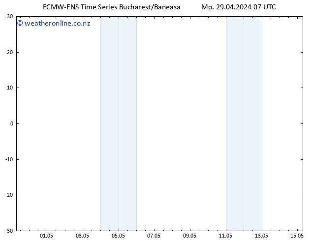 Height 500 hPa ALL TS Mo 29.04.2024 07 UTC
