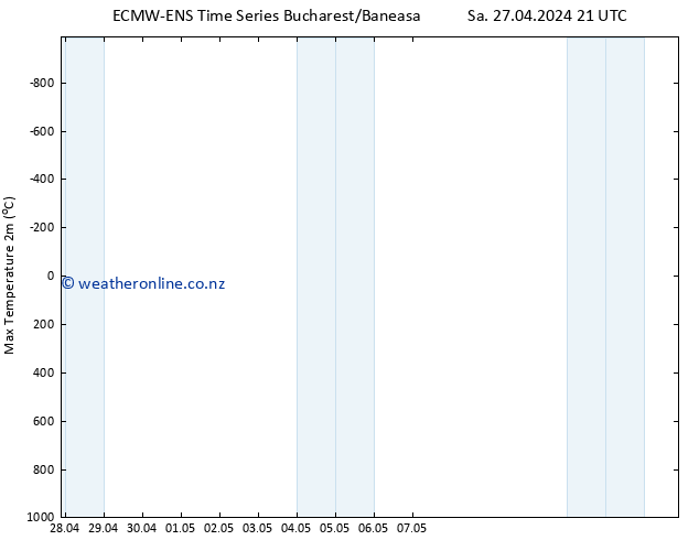 Temperature High (2m) ALL TS Mo 13.05.2024 21 UTC