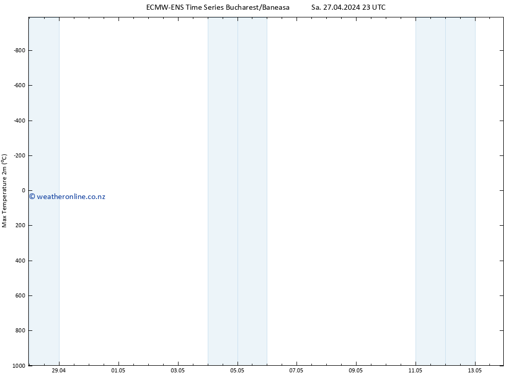 Temperature High (2m) ALL TS Mo 13.05.2024 23 UTC