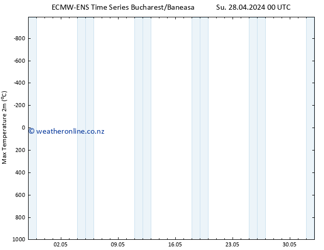 Temperature High (2m) ALL TS Tu 14.05.2024 00 UTC
