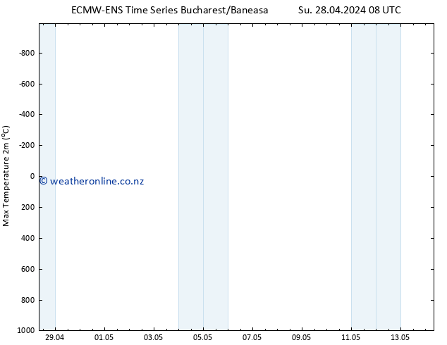 Temperature High (2m) ALL TS Tu 14.05.2024 08 UTC