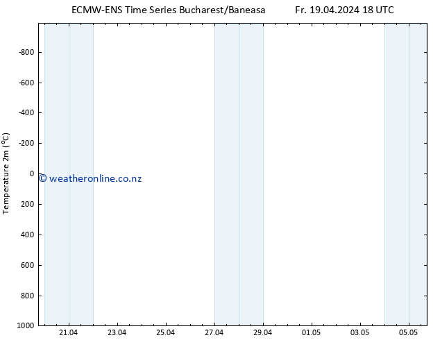 Temperature (2m) ALL TS Sa 20.04.2024 06 UTC