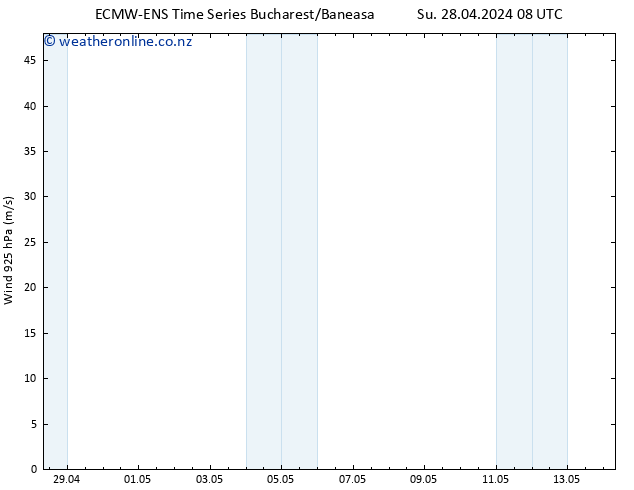 Wind 925 hPa ALL TS Su 28.04.2024 14 UTC