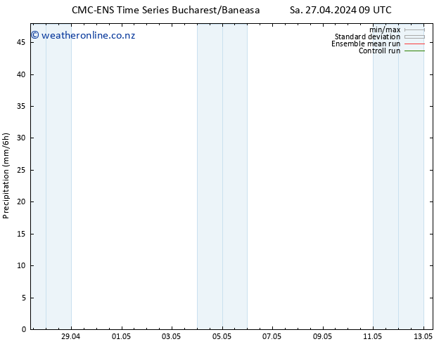 Precipitation CMC TS Sa 27.04.2024 15 UTC