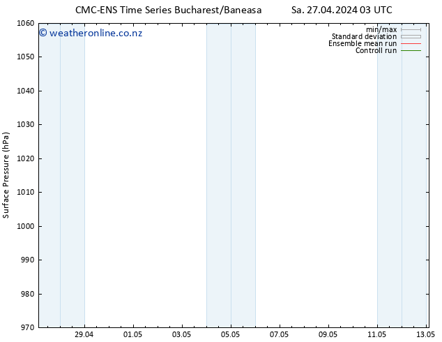 Surface pressure CMC TS Tu 07.05.2024 03 UTC