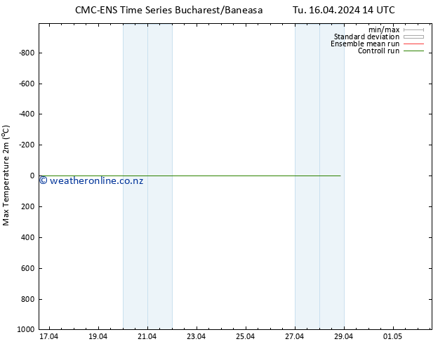 Temperature High (2m) CMC TS Tu 16.04.2024 14 UTC