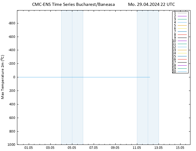 Temperature High (2m) CMC TS Mo 29.04.2024 22 UTC