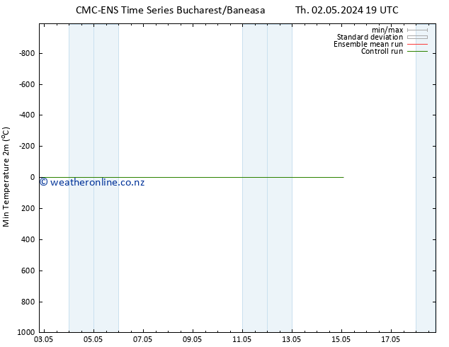 Temperature Low (2m) CMC TS We 15.05.2024 01 UTC