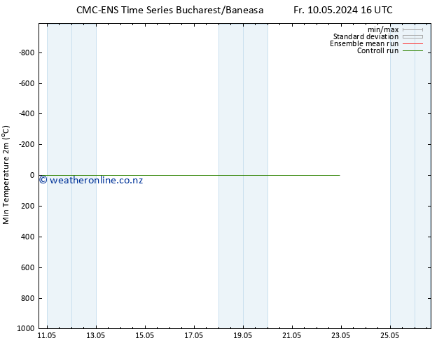 Temperature Low (2m) CMC TS Sa 18.05.2024 16 UTC