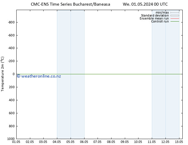 Temperature (2m) CMC TS Th 02.05.2024 00 UTC