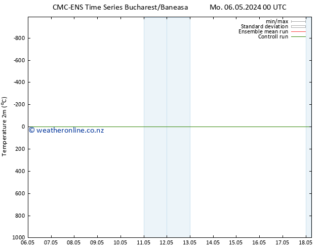 Temperature (2m) CMC TS Sa 18.05.2024 06 UTC