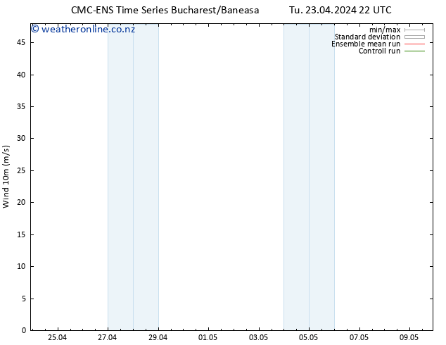 Surface wind CMC TS We 24.04.2024 04 UTC