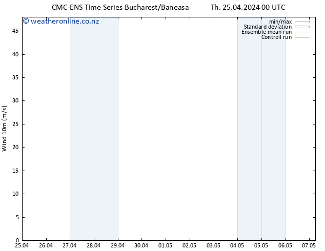 Surface wind CMC TS Th 25.04.2024 12 UTC