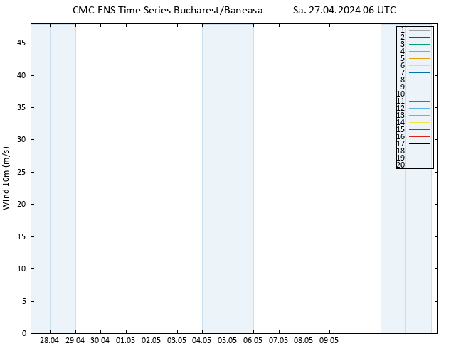 Surface wind CMC TS Sa 27.04.2024 06 UTC