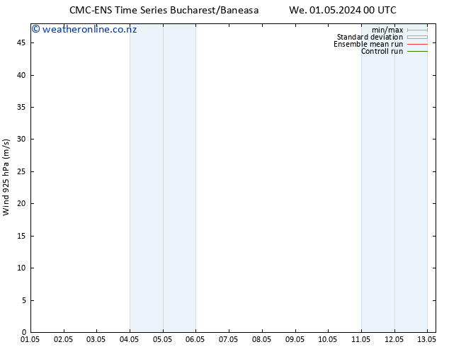 Wind 925 hPa CMC TS We 01.05.2024 06 UTC