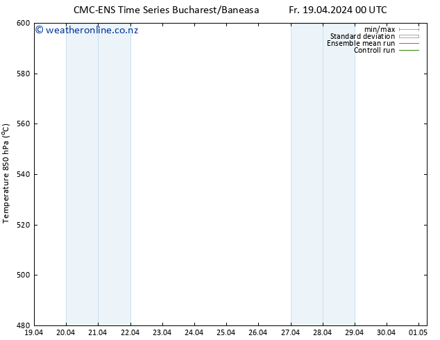 Height 500 hPa CMC TS Fr 19.04.2024 12 UTC