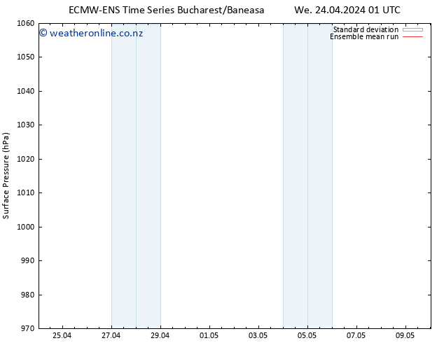 Surface pressure ECMWFTS Sa 04.05.2024 01 UTC