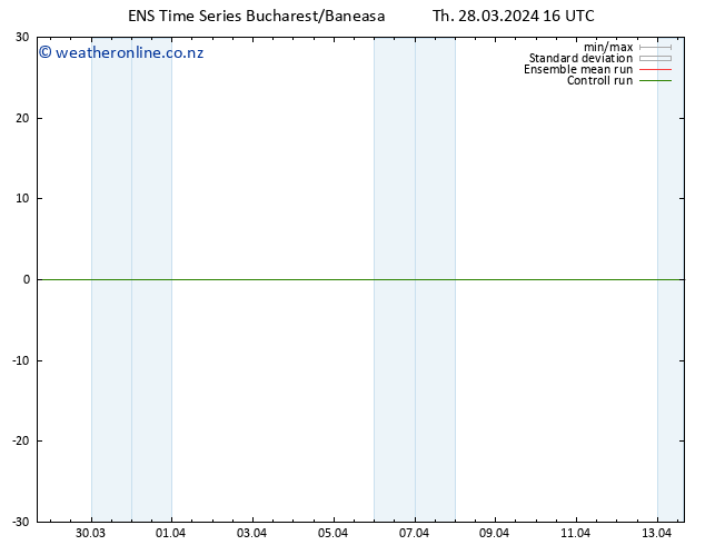 Height 500 hPa GEFS TS Th 28.03.2024 16 UTC