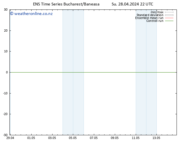 Height 500 hPa GEFS TS Su 28.04.2024 22 UTC