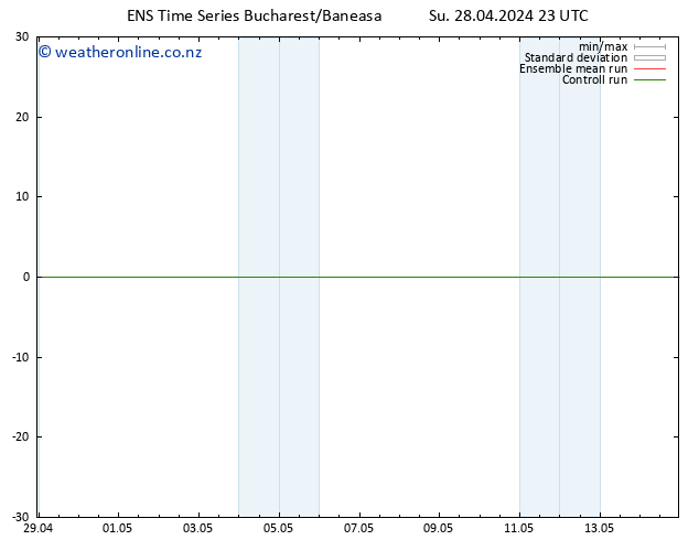 Height 500 hPa GEFS TS Su 28.04.2024 23 UTC