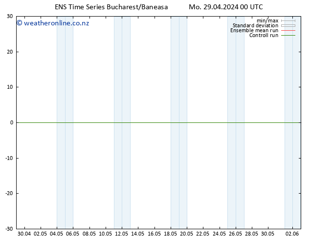 Height 500 hPa GEFS TS Mo 29.04.2024 00 UTC