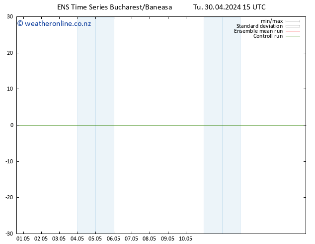 Height 500 hPa GEFS TS Tu 30.04.2024 15 UTC