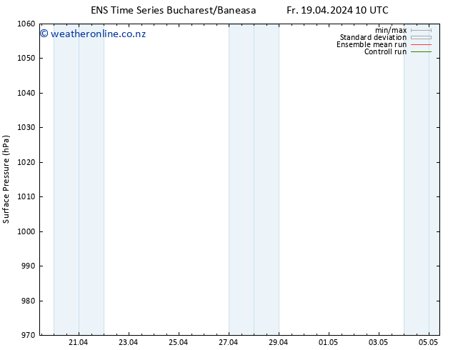 Surface pressure GEFS TS Su 05.05.2024 10 UTC