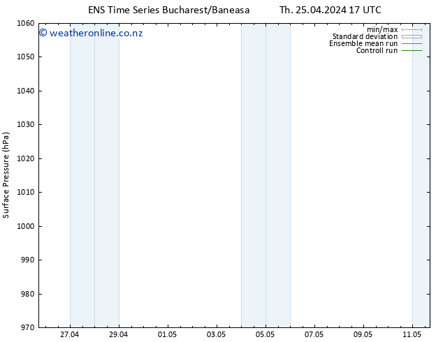 Surface pressure GEFS TS Sa 27.04.2024 17 UTC