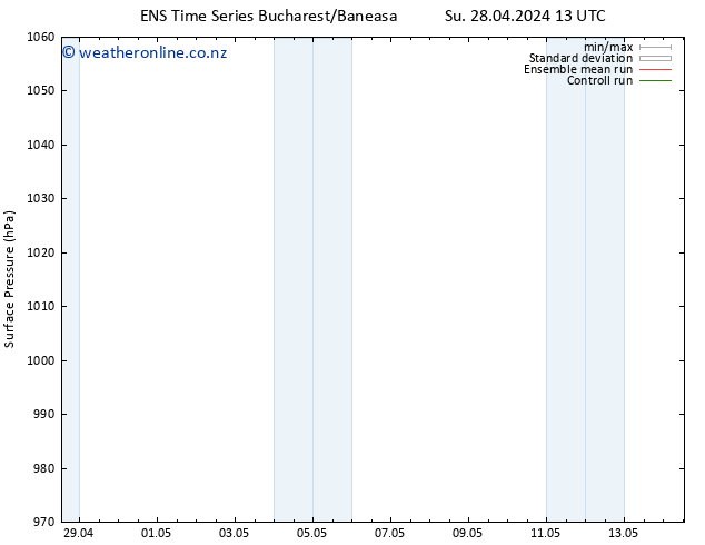 Surface pressure GEFS TS We 01.05.2024 13 UTC