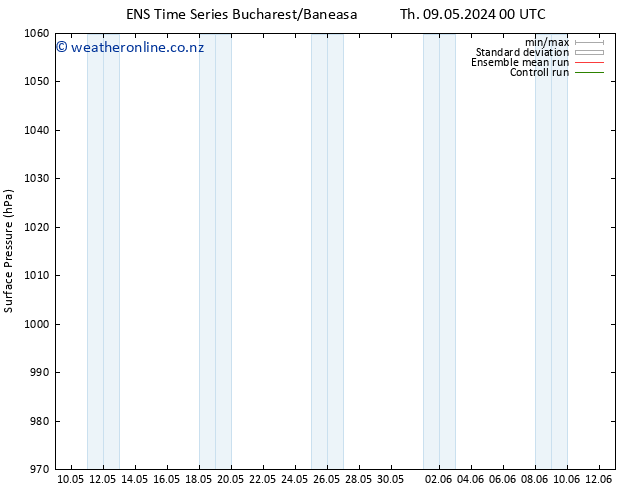 Surface pressure GEFS TS Fr 10.05.2024 06 UTC