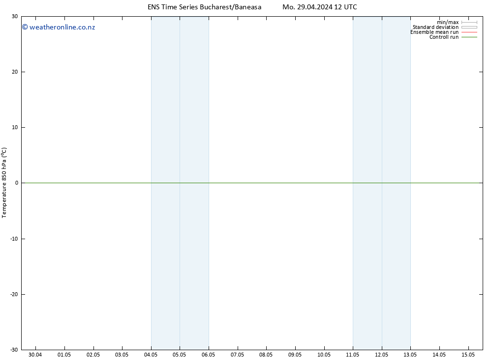 Temp. 850 hPa GEFS TS Mo 29.04.2024 12 UTC